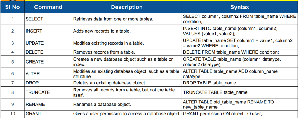 SQL commands PDF preview